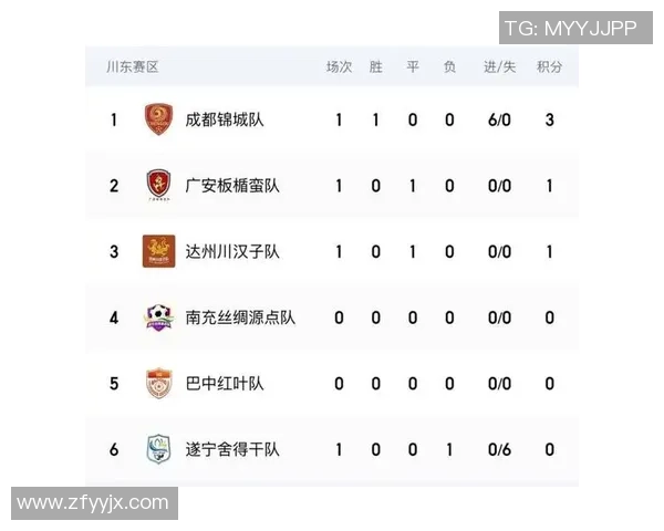 俱乐部足球积分榜最新动态分析及各队表现评估 俱乐部足球积分榜最新动态分析及各队表现评估